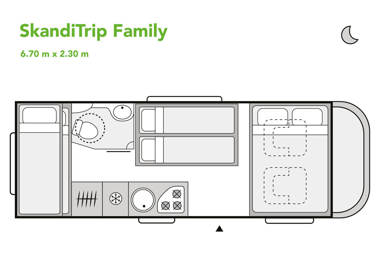 SkandiTrip Familie Wohnmobil Plan für den Tag